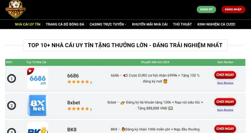 Thông tin nhà cái uy tín mới nhất tại nhacaiuytin77