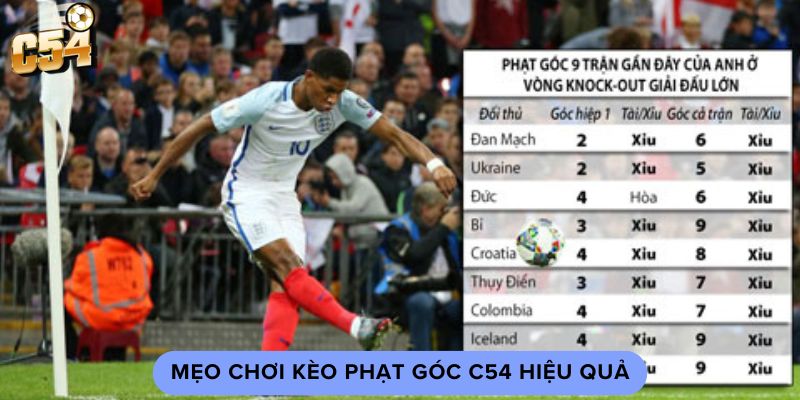 Mẹo chơi kèo phạt góc C54 hiệu quả